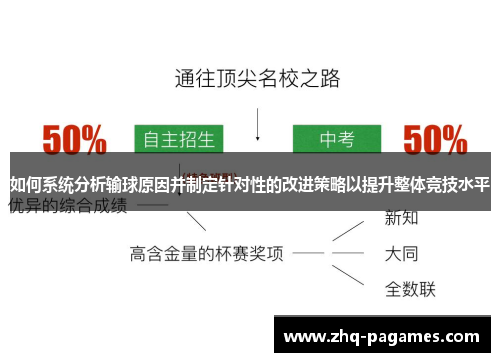 如何系统分析输球原因并制定针对性的改进策略以提升整体竞技水平