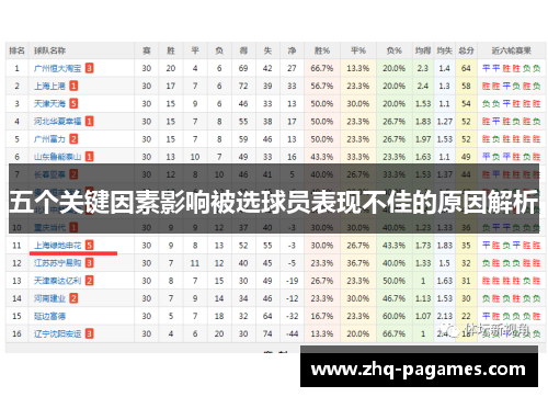 五个关键因素影响被选球员表现不佳的原因解析