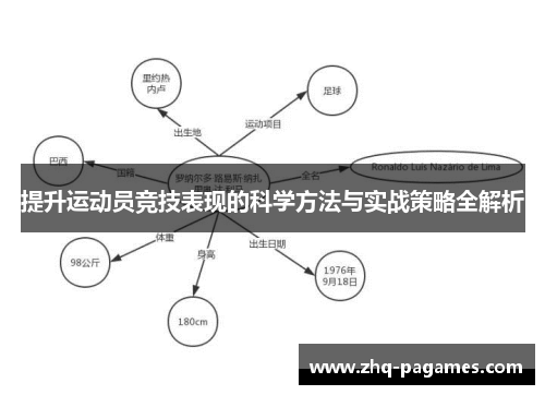 提升运动员竞技表现的科学方法与实战策略全解析