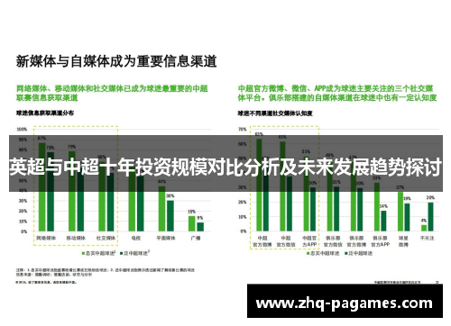 英超与中超十年投资规模对比分析及未来发展趋势探讨
