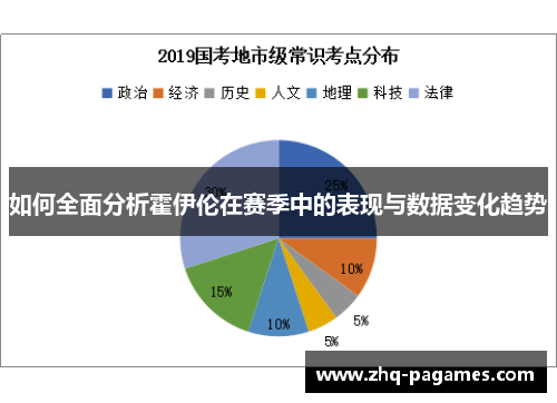 如何全面分析霍伊伦在赛季中的表现与数据变化趋势