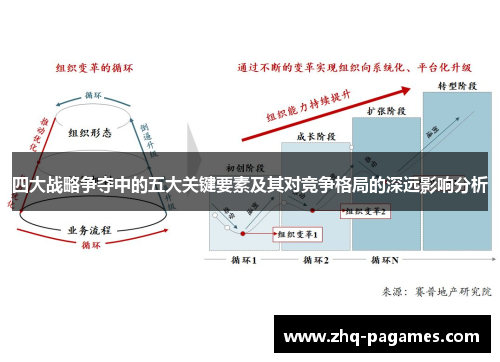 四大战略争夺中的五大关键要素及其对竞争格局的深远影响分析