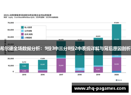 希尔德全场数据分析：9投3中三分8投2中表现详解与背后原因剖析