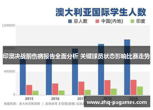 印澳决战前伤病报告全面分析 关键球员状态影响比赛走势