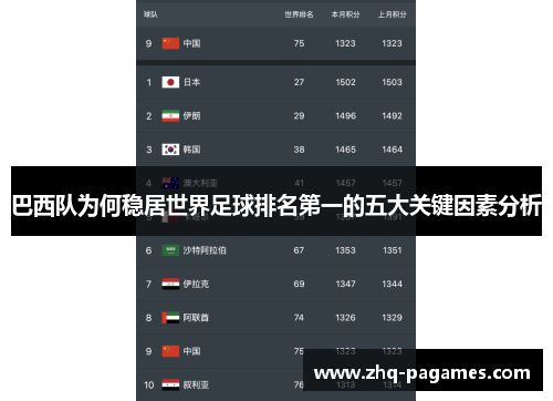 巴西队为何稳居世界足球排名第一的五大关键因素分析