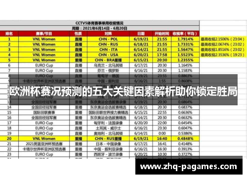 欧洲杯赛况预测的五大关键因素解析助你锁定胜局 欧洲杯赛况预测的五大关键因素解析助你锁定胜局