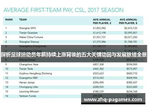 探析足球运动员年薪持续上涨背後的五大关键动因与发展脉络全景