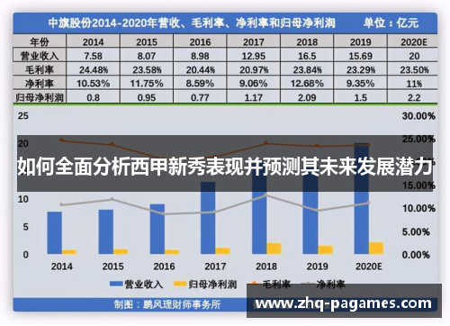 如何全面分析西甲新秀表现并预测其未来发展潜力 如何全面分析西甲新秀表现并预测其未来发展潜力