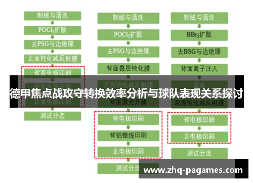 德甲焦点战攻守转换效率分析与球队表现关系探讨 德甲焦点战攻守转换效率分析与球队表现关系探讨